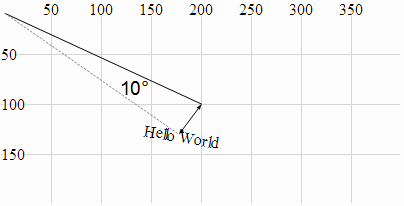 Text: All positioning Attributes Rotated