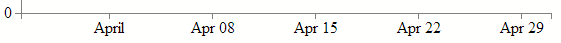 x Axis with Times font