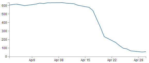 Basic Graph