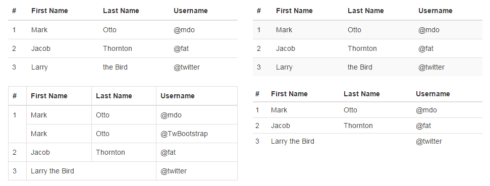 Bootstrap Tables