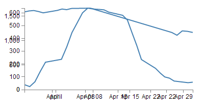 Two Simple Graphs Mashed