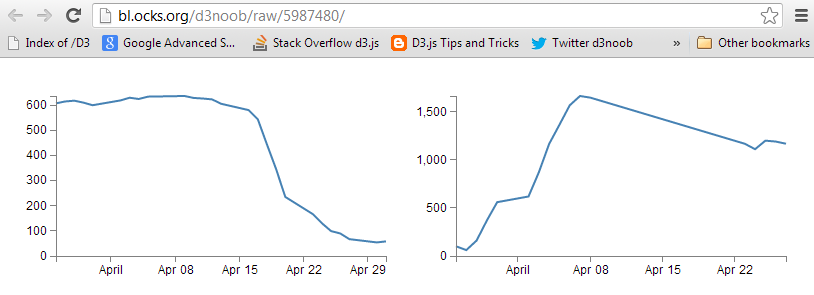 Two Simple Graphs