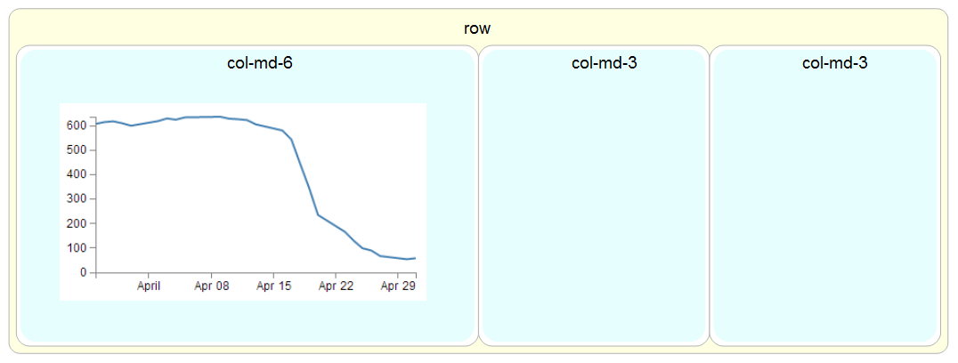 Simple Bootstrap Layout with Content