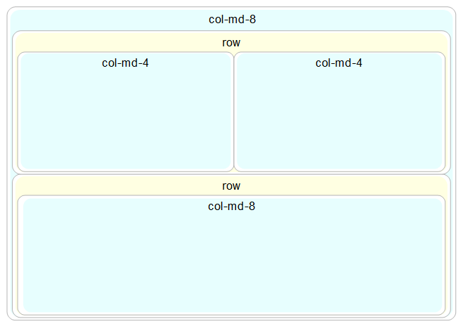 Enclosed Stacked rows