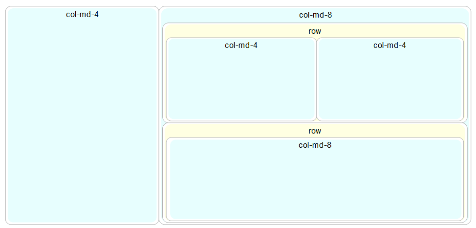 col-md-4 plus Complex col-md-8