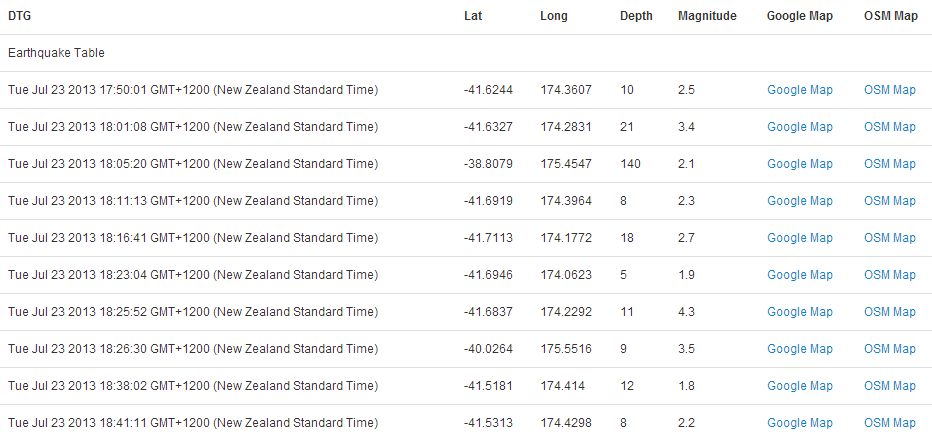 Data Table *with* Bootstrap Styling