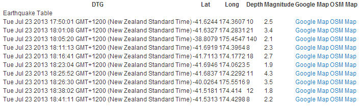 Data Table *without* Bootstrap Styling