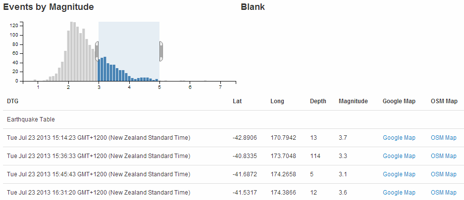 Web Page with Bar Chart