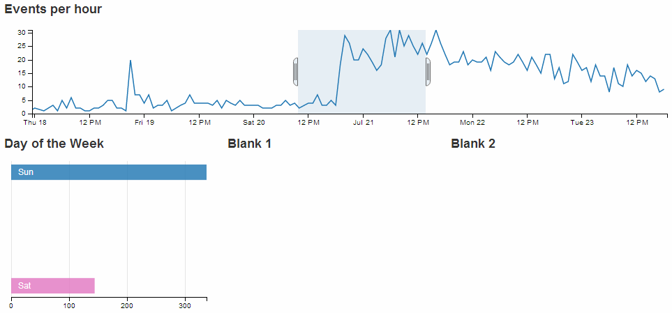 Selection Effect on Row Chart and Dynamic X Axis