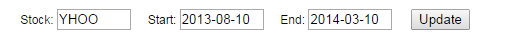 The ticker symbol and start/stop dates