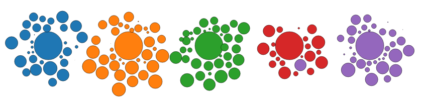 Multi-Foci Force Layout