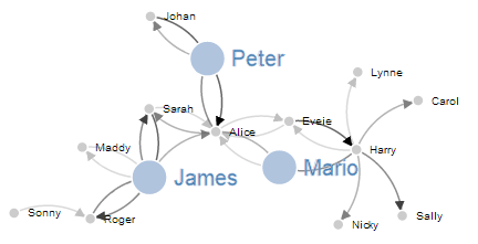 Force-Directed Graph with Node Highlighting and Link Value Gradients