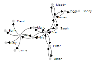 Link distance set to 30