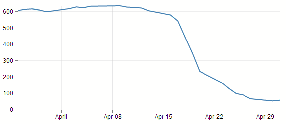 Basic graph with gridlines