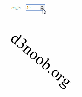 Text rotation with a number input
