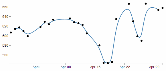 Smoothing using "basis-open"