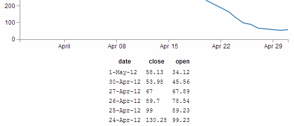 Table with extra column