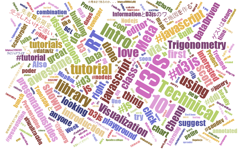 The wonderful World of Cascading Style Sheets