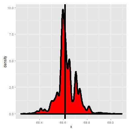 Bootstrapping example for the median of sons' heights from Galton's 