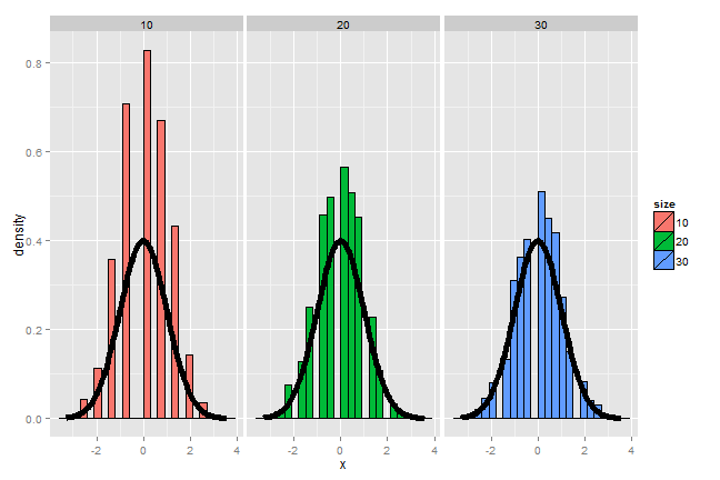 Results of the coin CLT simulation.