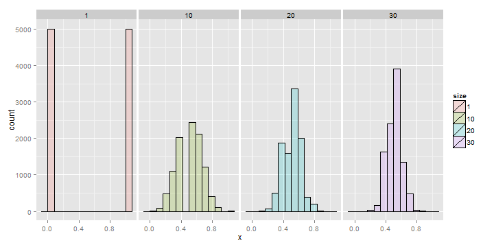 Simulation of coin flips