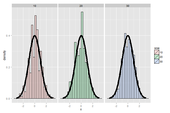 Result of coin CLT simulation.