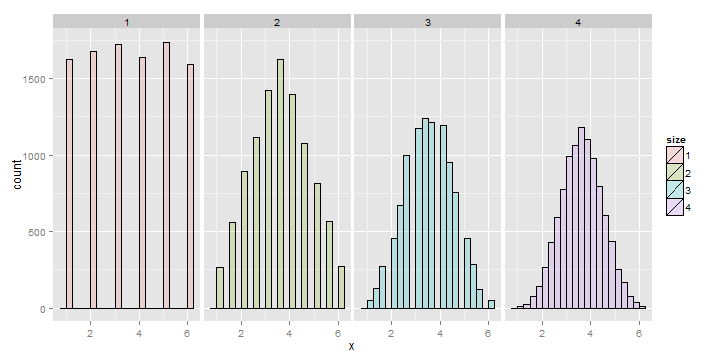 Simulation of die rolls