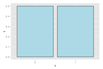 Fair coin mass function