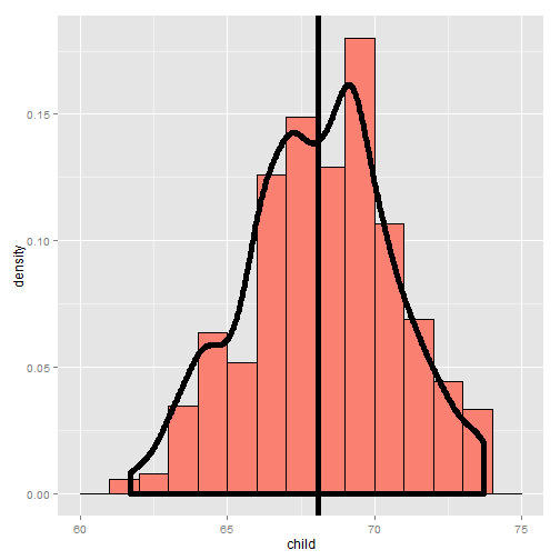 Histogram illustration