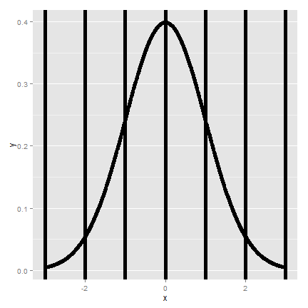 Standard normal reference lines.