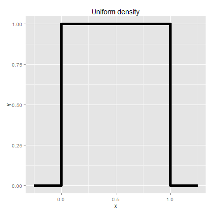 Uniform Density