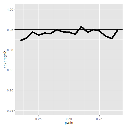 Output of simulation with {$$}n=100{/$$}.