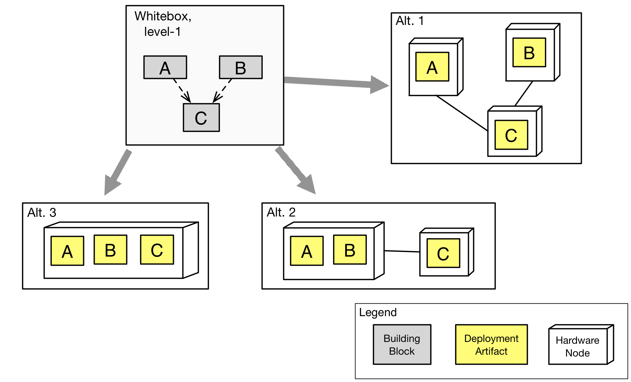 Deployment variants