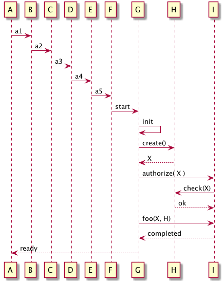 Long and mostly boring scenario