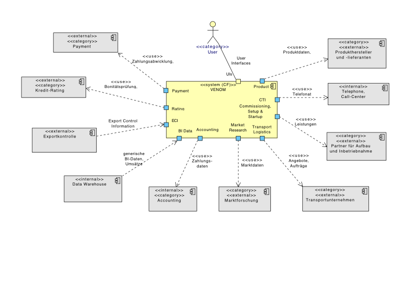 Comprehensive context boundary