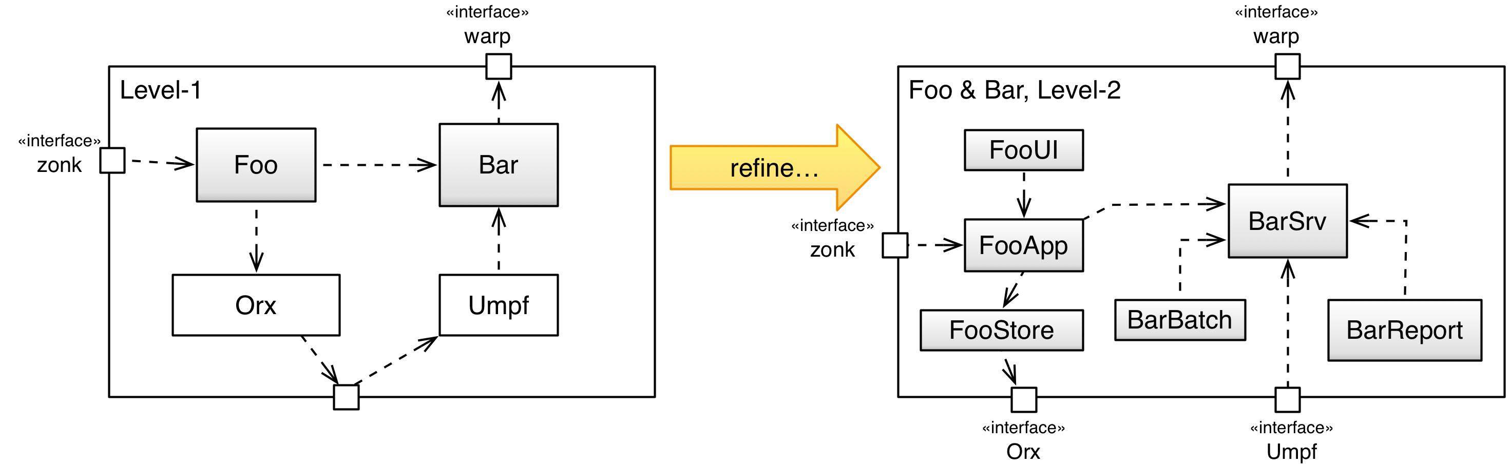 Refine two blackboxes togegher