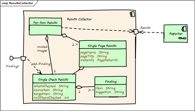 Results Collector (Whitebox)