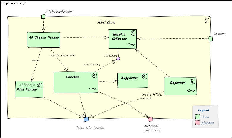 HSC-Core (Whitebox)