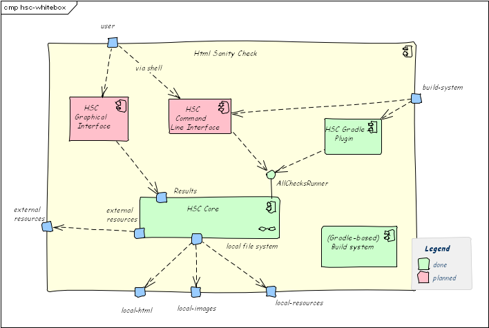 Whitebox (HtmlSC)