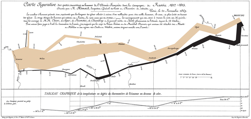 Napoleon's Russian March