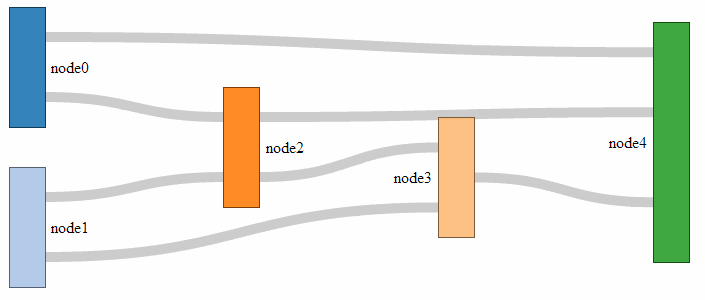 stroke-width 10 for Sankey links