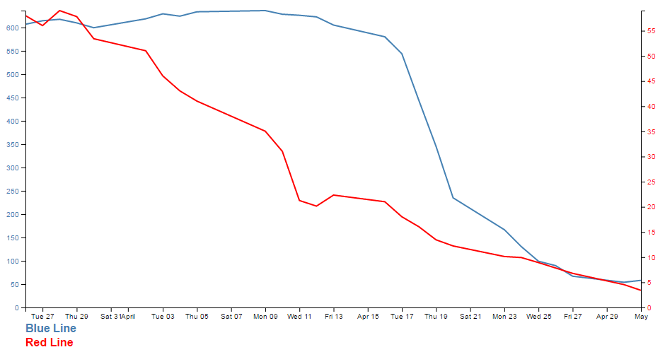 Show / hide lines on a graph