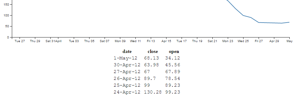 Table with extra column