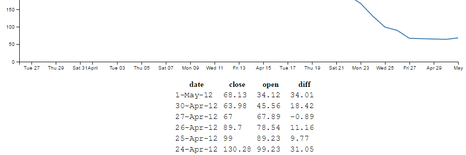 Table with extra extra column