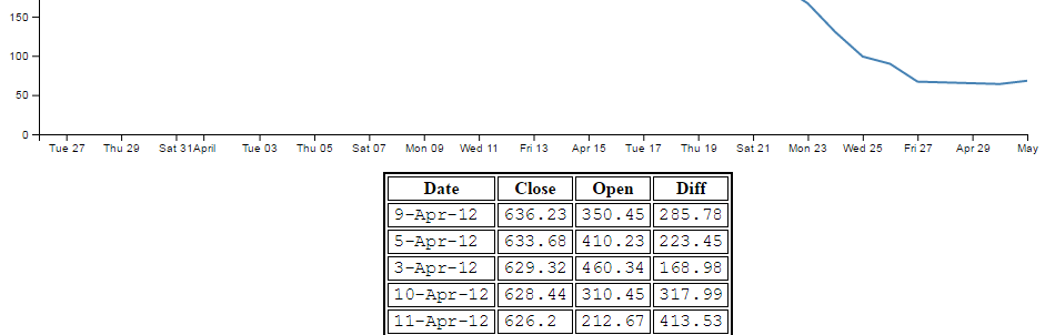 Table with cells with individual borders