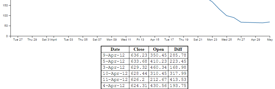 Table with cells with collapsed borders