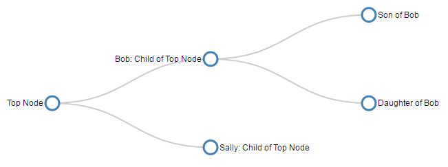 Tree layout diagram