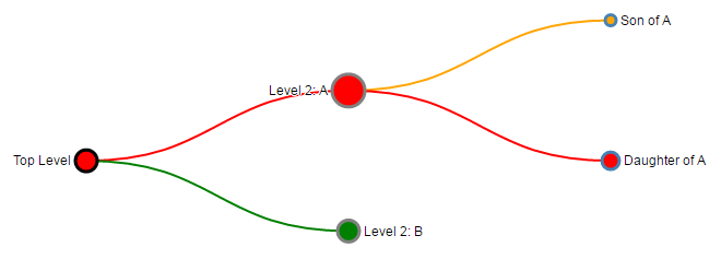 Tree diagram with excessive styling