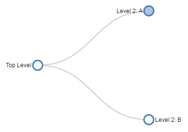 Partially collapsed tree diagram)