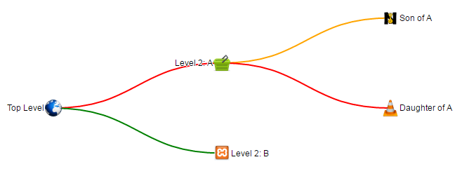 Tree diagram with images for nodes